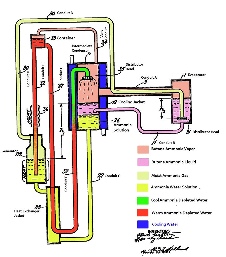 Desen despre cum ar functiona un frigider realizat de omul de stiinta Albert Einstein